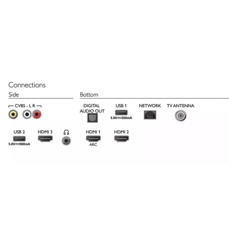 LED 50PUD6654 4K UHD Smart TV (5)