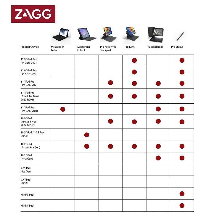 Funda Con Teclado Zagg Para iPad 8 Gen 7