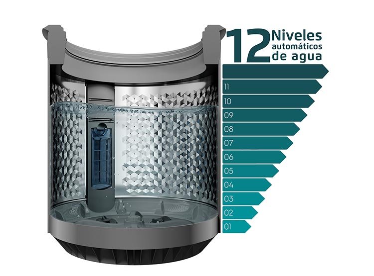 Lavadora Carga Superior Fensa 21 KG Premium Care Pro Black 5